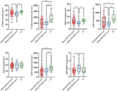 Host immunity and HBV S gene mutation in HBsAg-negative HBV-infected patients